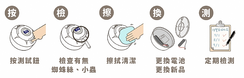 咦👀住警器也需要做清潔❓】